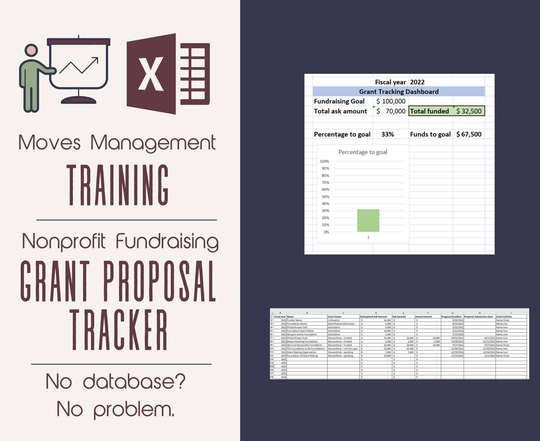 Grant Proposal Training and Tracker | Fundraising Tracking | Financial Ask Track